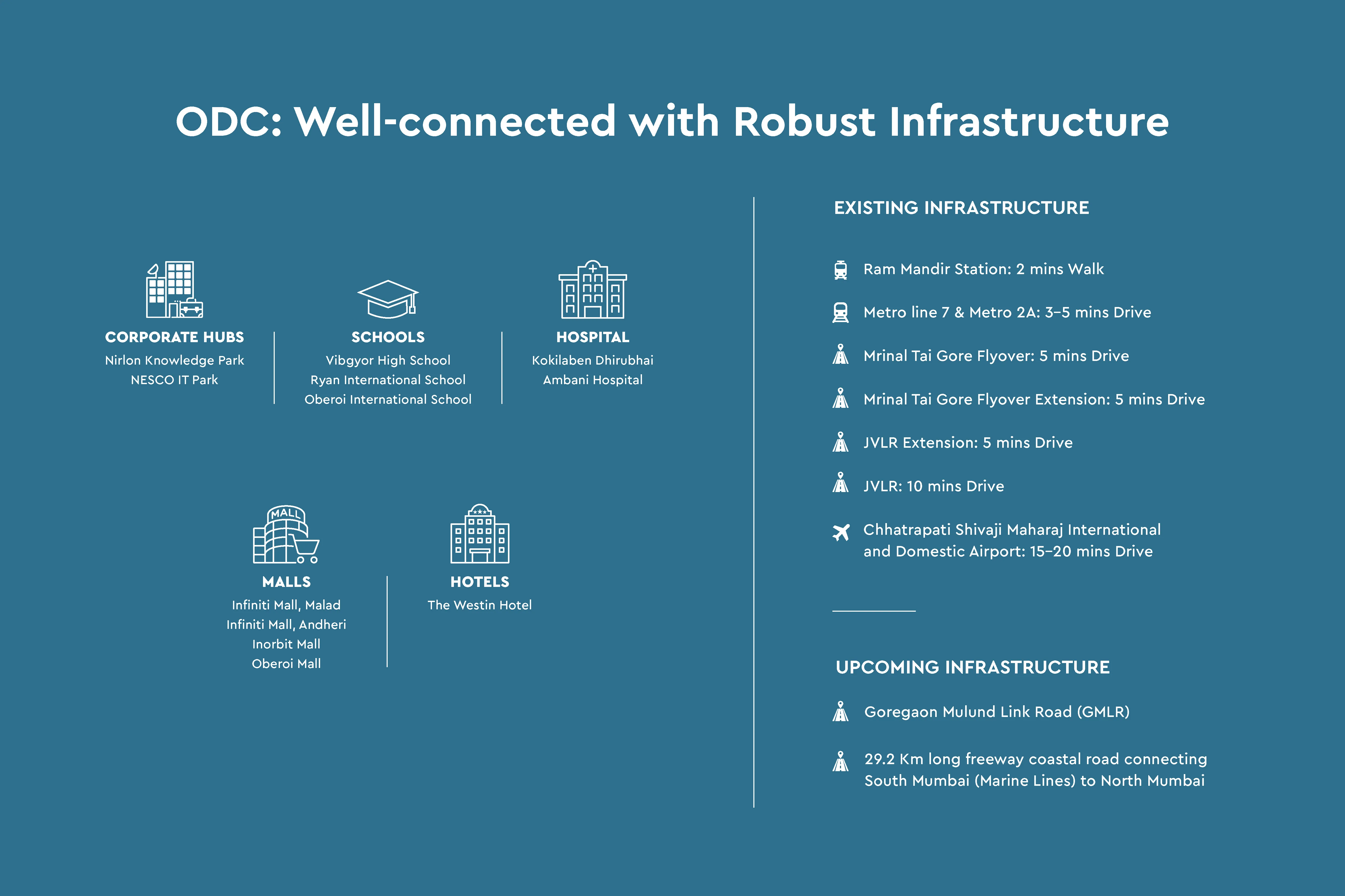 oshiwara distric center